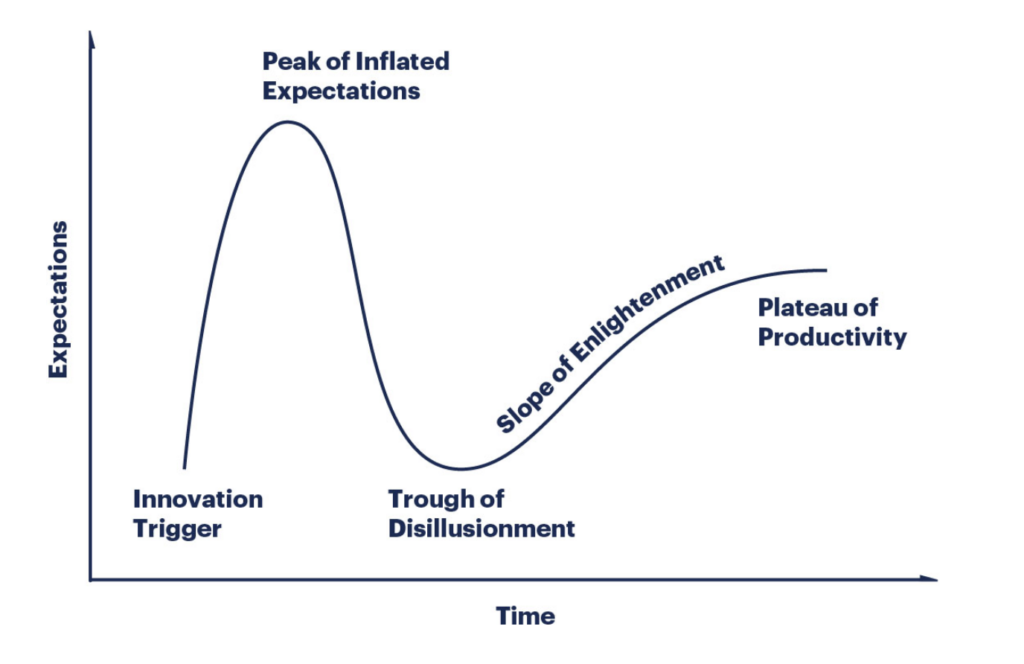 loi de gartner